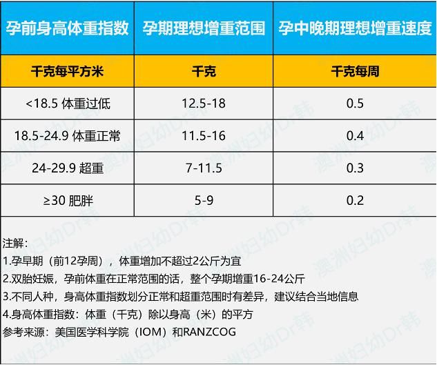 妻子|郎朗妻子吉娜怀孕6个月腰身“没变化”，这是什么原因？