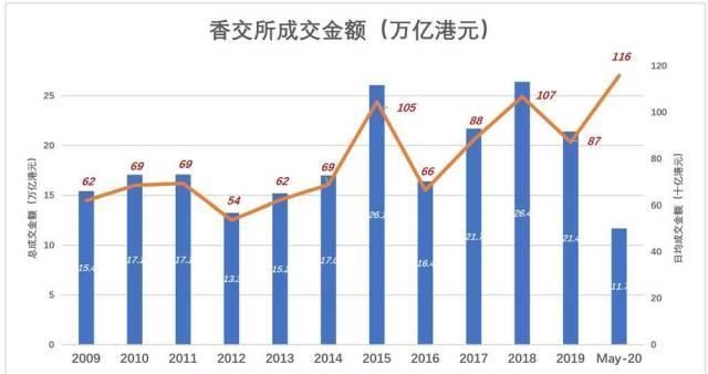 小米|先有小米美团,再有阿里网易京东,港交所将成为中国的纳斯达克