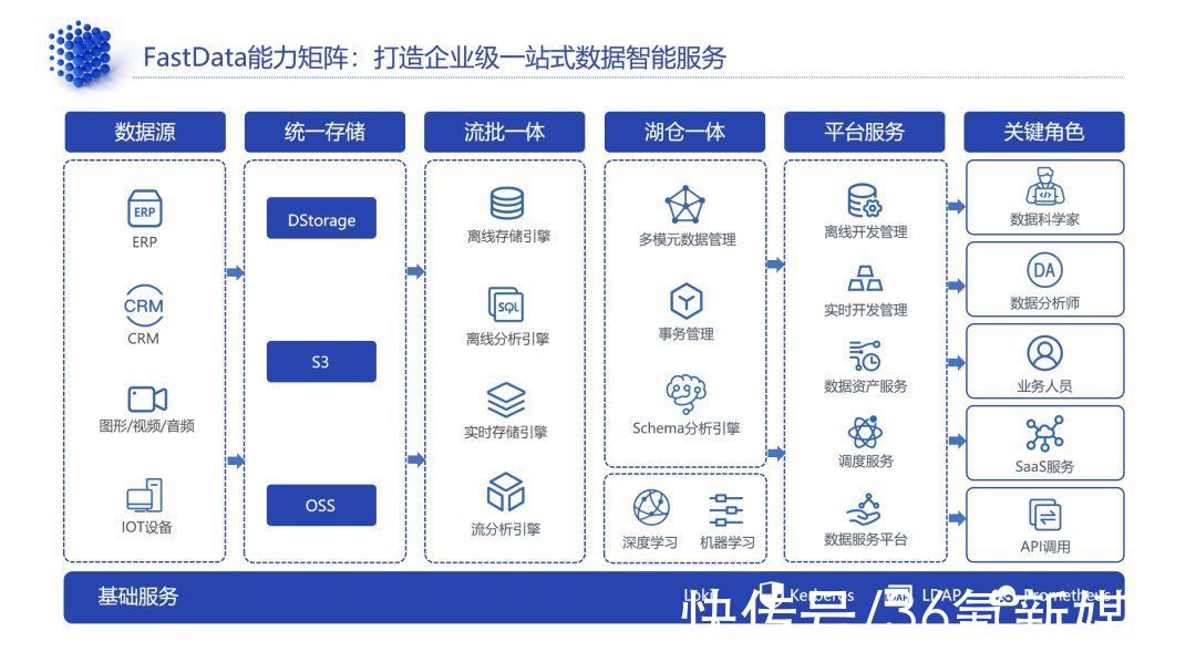 滴普科技|着眼未来：滴普科技如何帮助企业重构数据资产价值