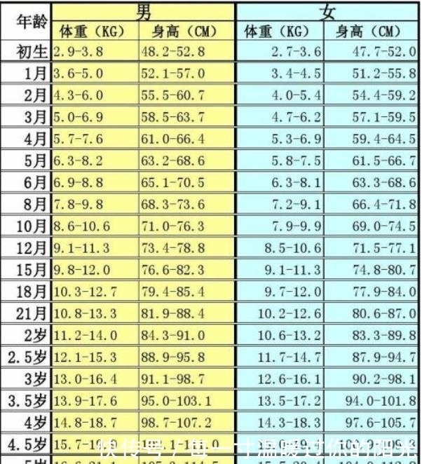 补救|“骨骺线”闭合前3大信号,父母及时补救,孩子还能长到180cm