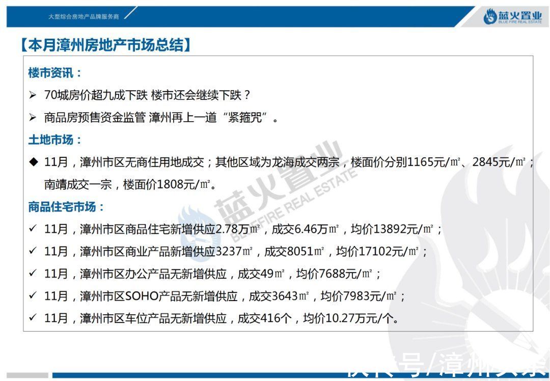 漳州|11月漳州市区住宅成交均价公布，环比上涨6.59%