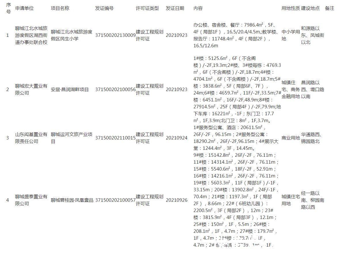 建设工程规划许可证批|建设工程规划许可证批后公布(公布日期:2021年10月21日)