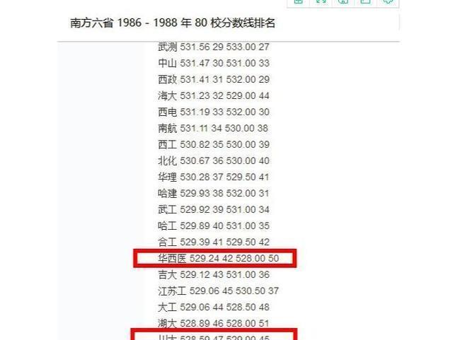 四川已经消失的211大学，专业排名列亚洲第一录取分比川大还高