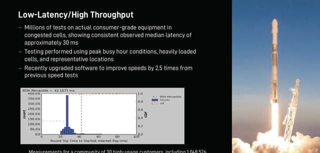 SpaceX Starlink在最新一次速度测试中实现了190Mbps的下载速度