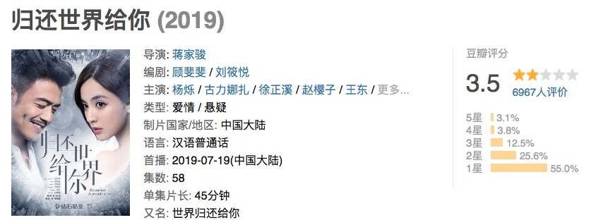 陈坤撑不起牌面?《和平之舟》在央妈开播,收视率只有1.19%