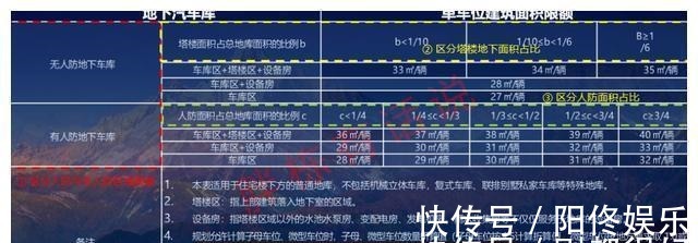 建安|别再一味省成本了,提高地产项目可售比才是关键