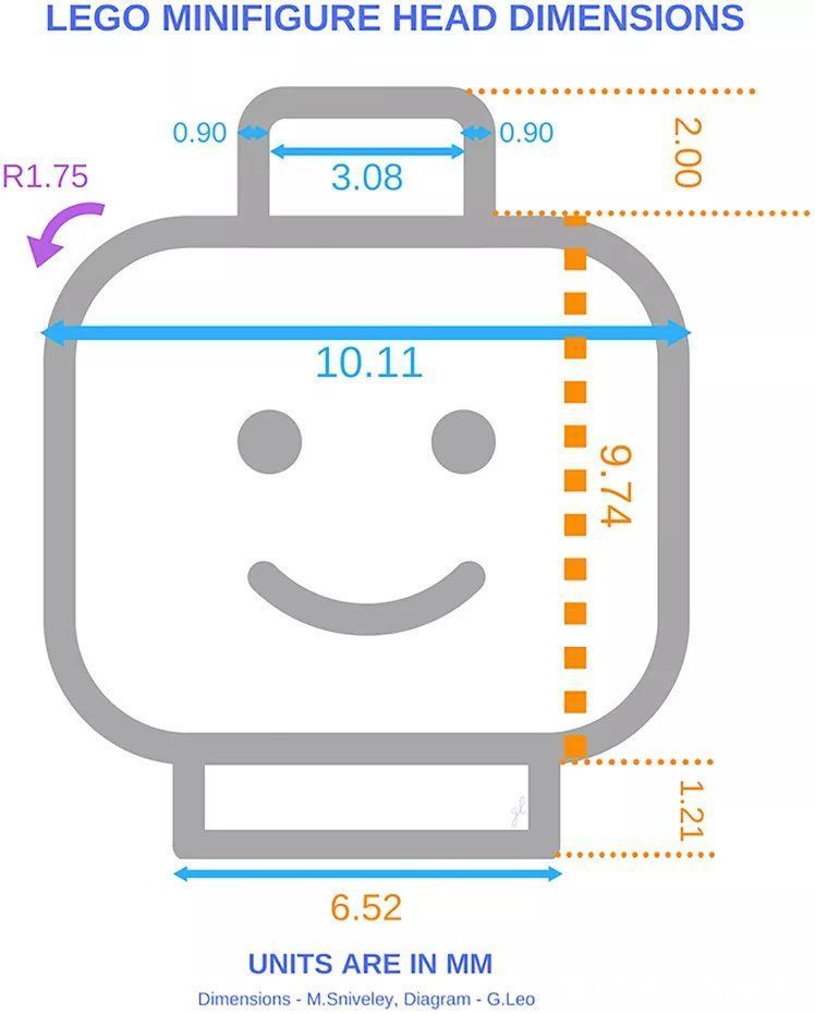 科学家|当科学家开始在大便里寻找乐高