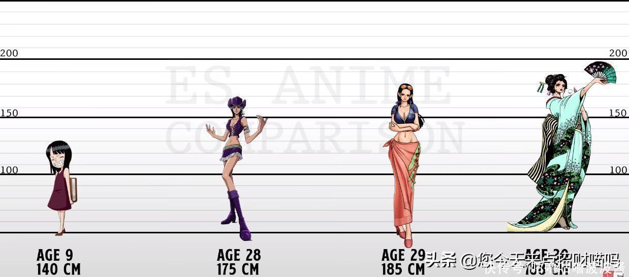 路飞|海贼王时隔24年,草帽军团成员发生了哪些变化?