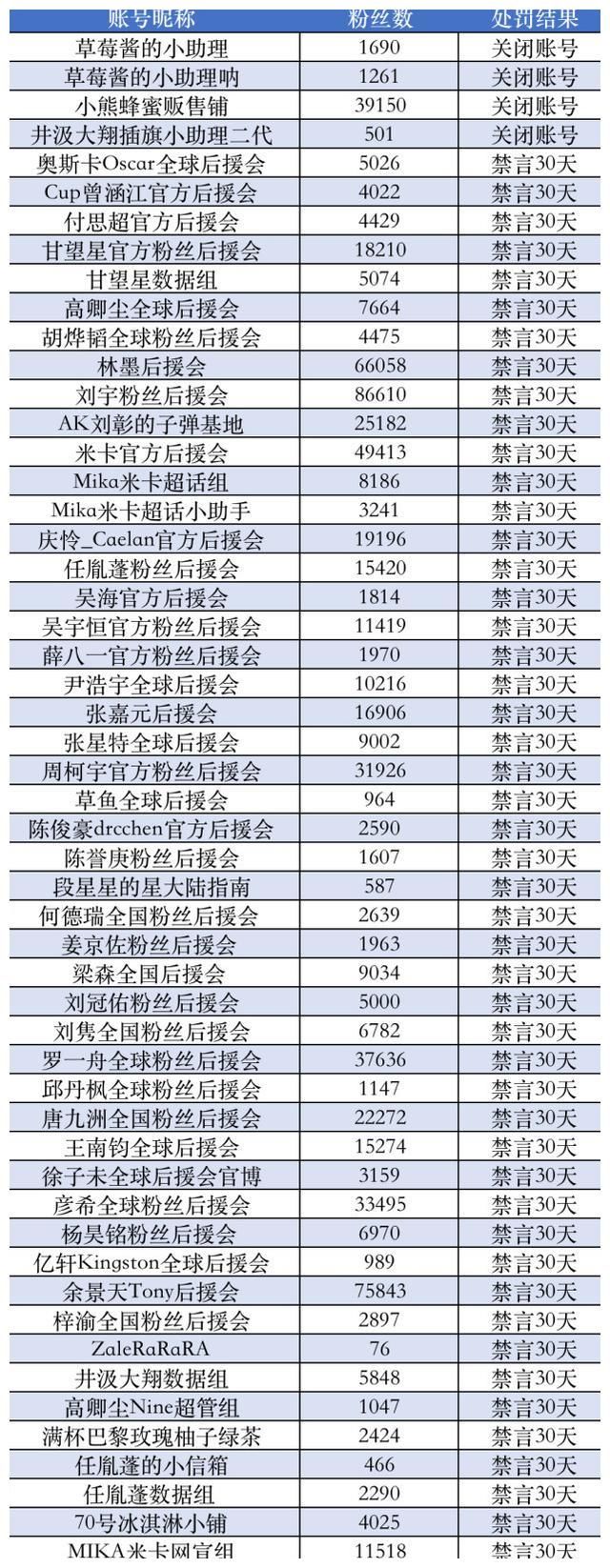 刘宇能出道吗？为了应援，粉丝们连健康码都敢造假