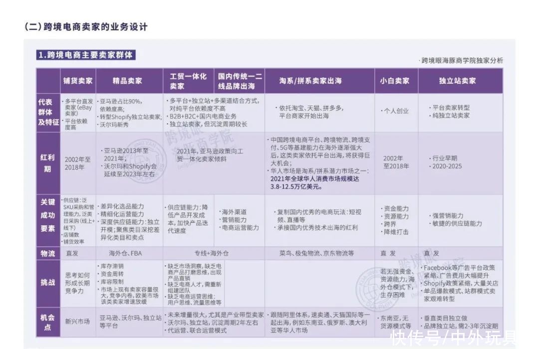 亚马逊|拆解安克/SheIn/华为/字节/等25+案例，巨头高增长的秘密在这里……