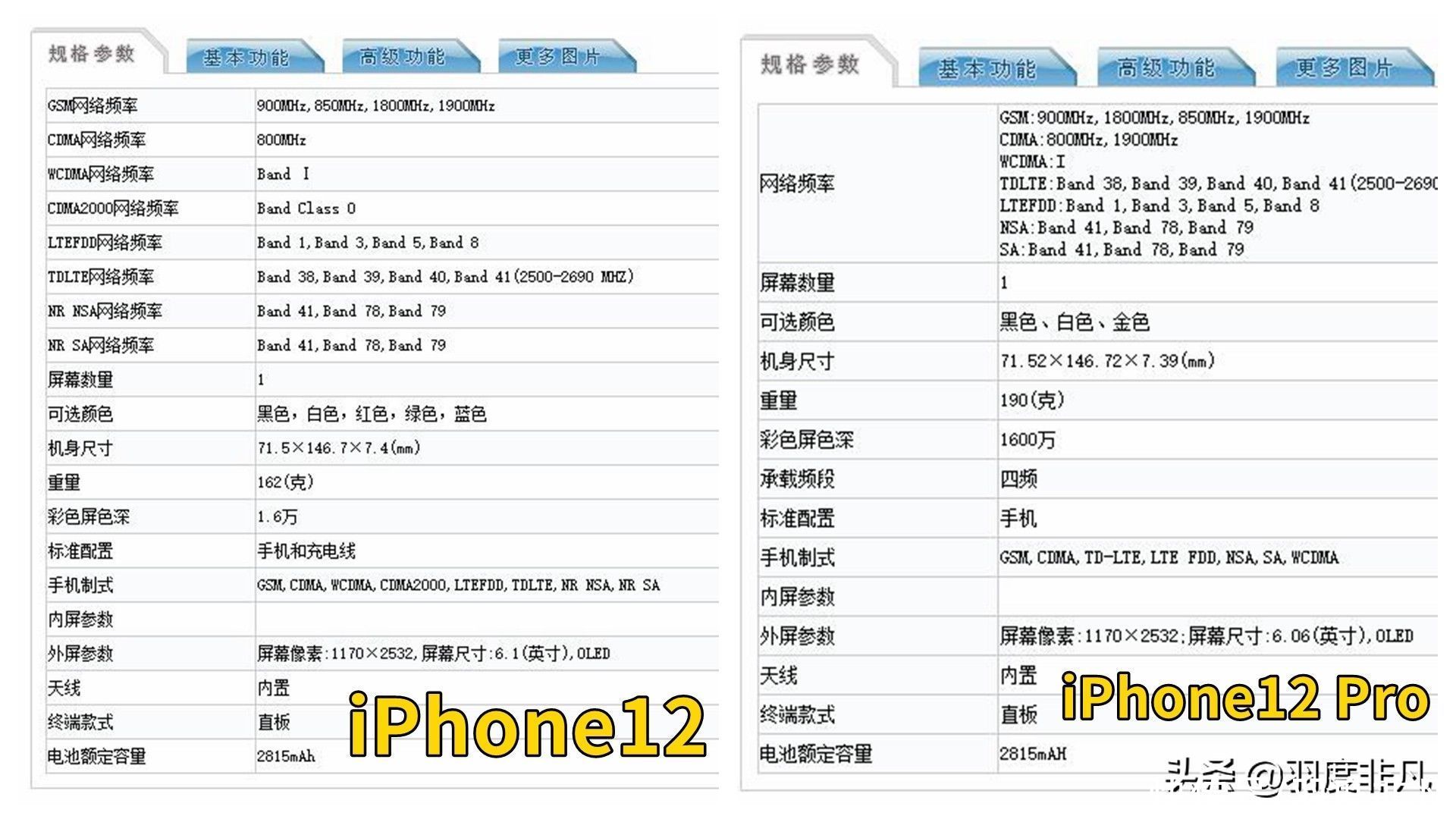 hidden|iPhone12系列续航能力怎么样？对比iPhone13，应该怎么选？