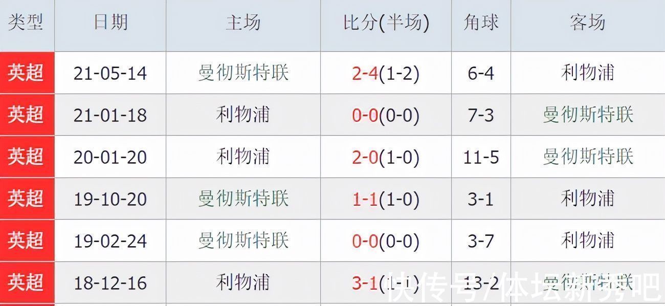 怪圈|1-1!2-4!C罗自带定律:进球+不换下都赢,索帅照做或破3年怪圈