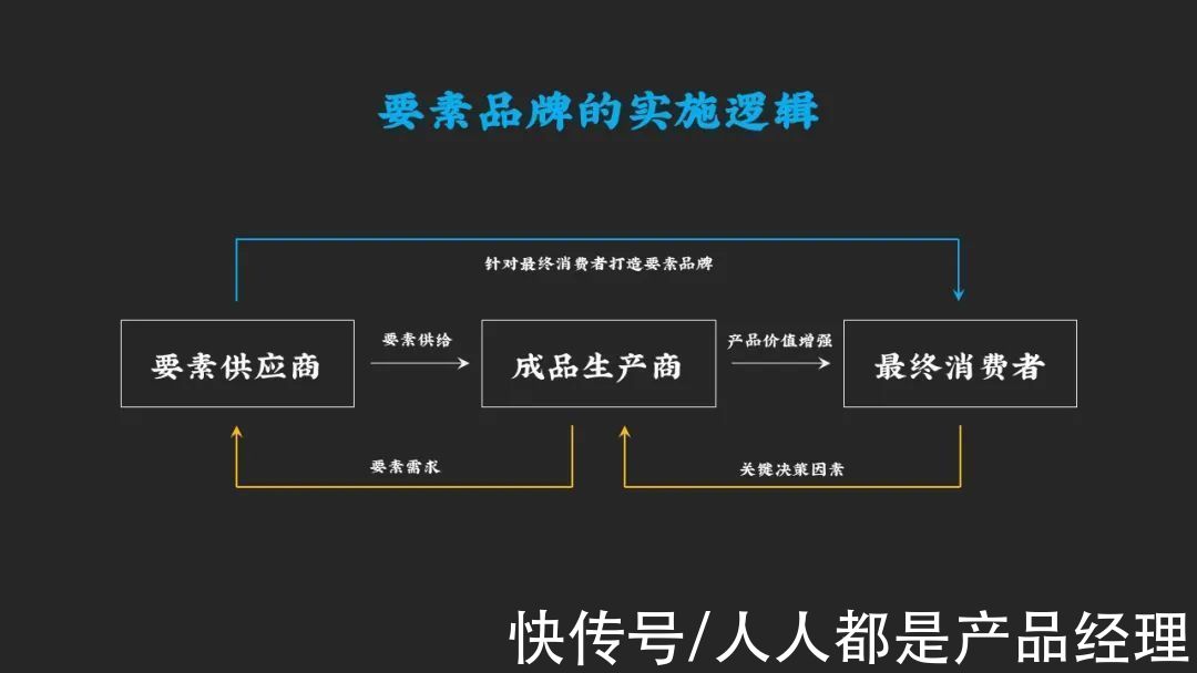 决策|B2B企业打造品牌的三种路径