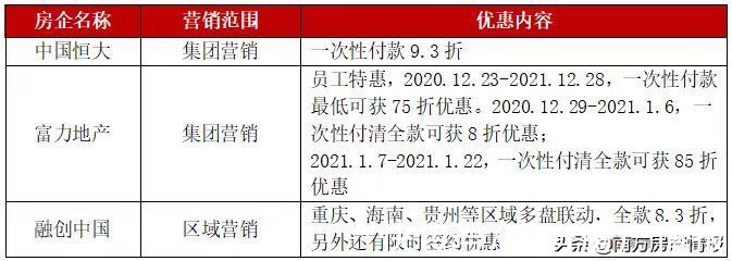 房企|地产回款生死战