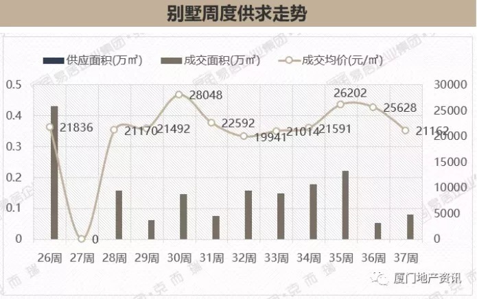 商住地|9月第3周漳州市区两楼盘开盘！恒大帝景集中备案价格真便宜