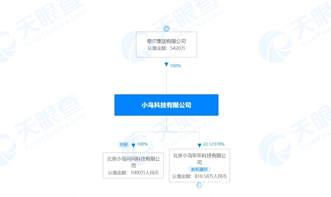 歌尔|歌尔股份：元宇宙世界的卖镐人