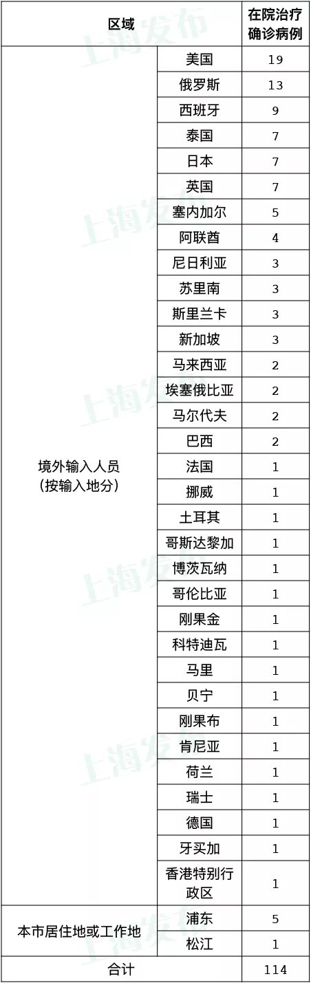 病例|8月23日·上海要闻及抗击肺炎快报