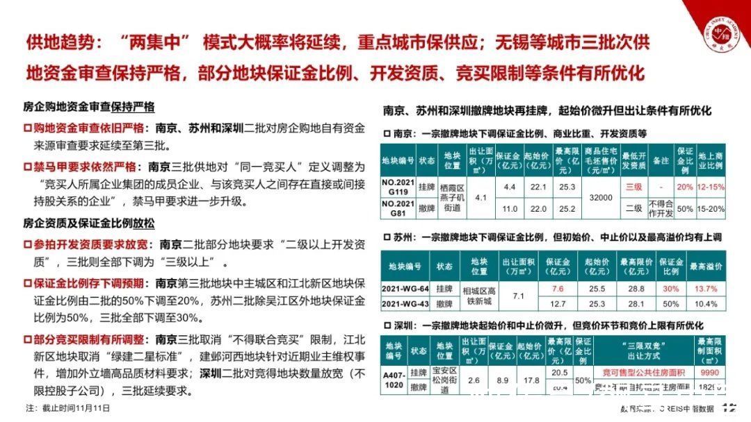 飙马|2021房地产市场形势总结与2022趋势展望