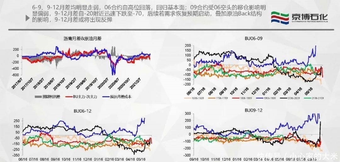 周报|【产业看市】沥青周报：06终将落幕，09会是下一场故事的主角么