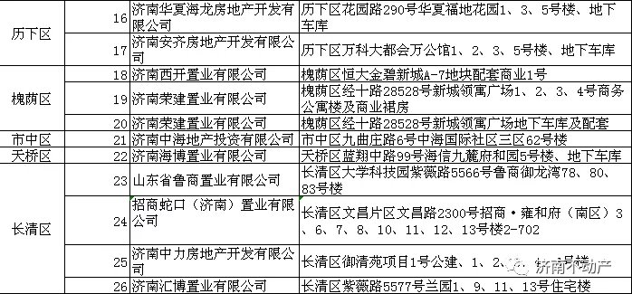 预告登记|济南100多家楼盘实现“交房即办证”！快看看有你家没？