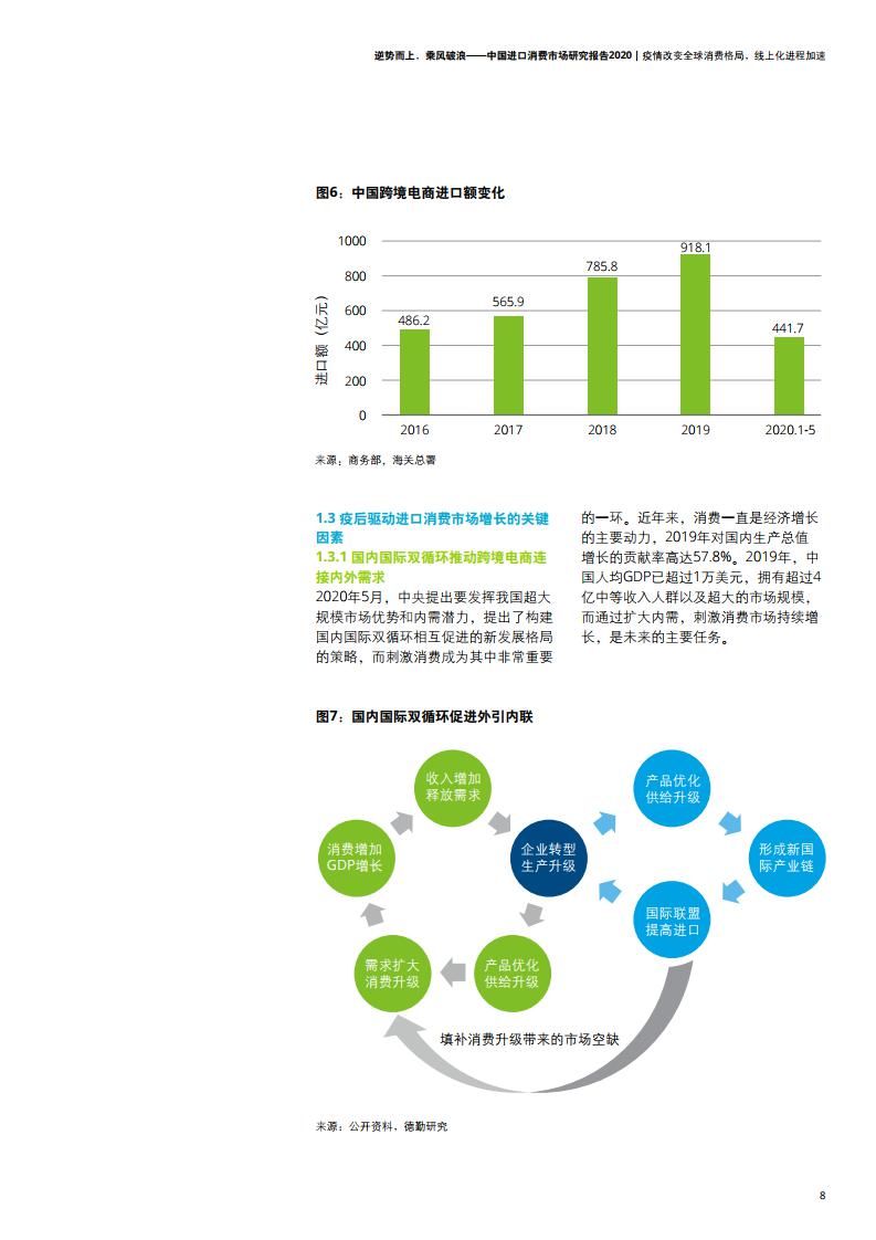 进口|中国进口消费市场迎来哪些变迁与机遇