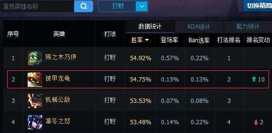 lol披甲龙龟出装