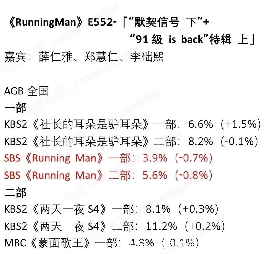 running man风光不再,李光洙退出不为健康,更像为利益