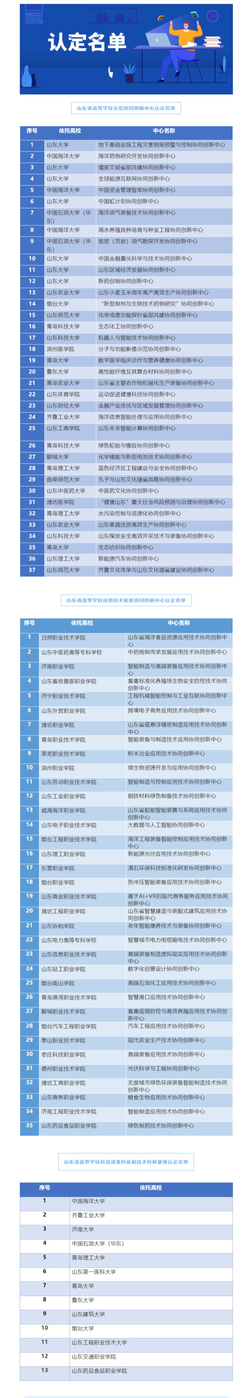 协同创新中心|?山东高校3类科研创新平台认定名单公布