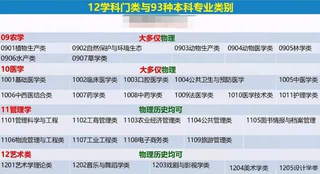 新高考中物理地位上升，化学、政治地位尴尬，应当如何选科？