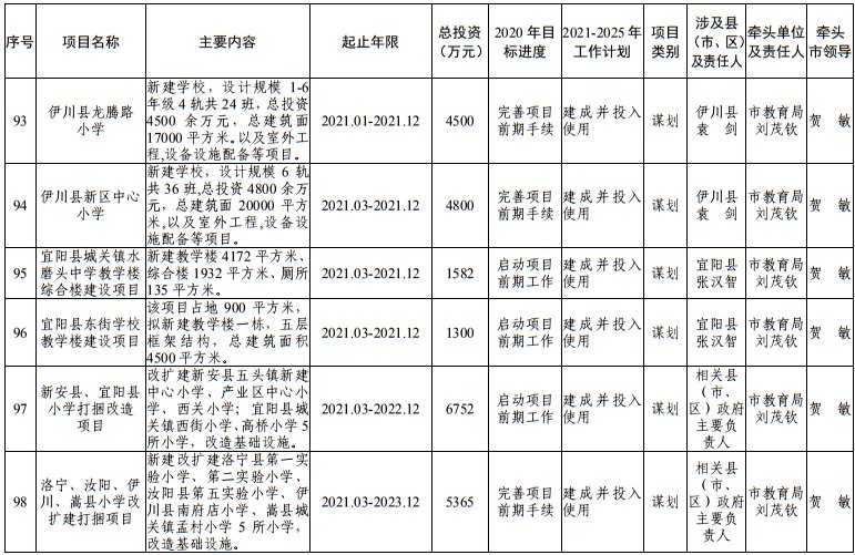 发布|洛阳市发改委发布最新通知！