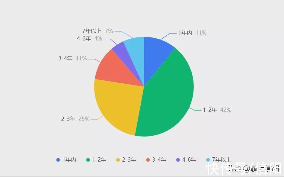 房企|信阳刚需购房者即将迎来高光时刻