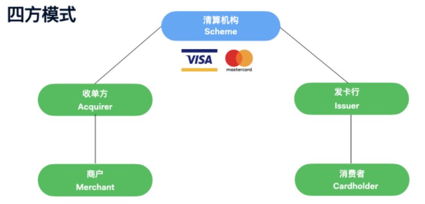 银行卡|外卡收单是什么？深度梳理收单对于独立站出海的重要性