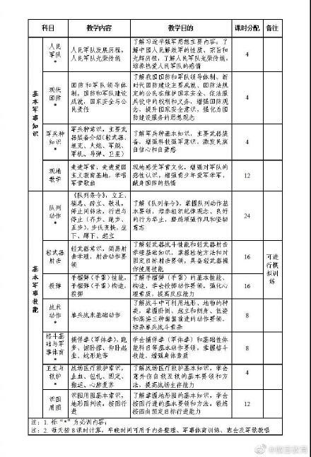 高中阶段学生军训教学大纲发布，今年8月1日起全国试行