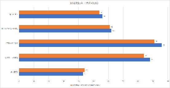 geforce|开启光追横扫主流游戏！AX电竞叛客RTX3050显卡评测