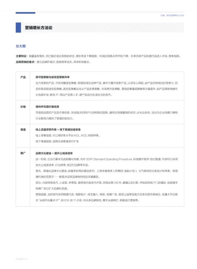 潜力|中国新锐品牌增长潜力报告（2021）