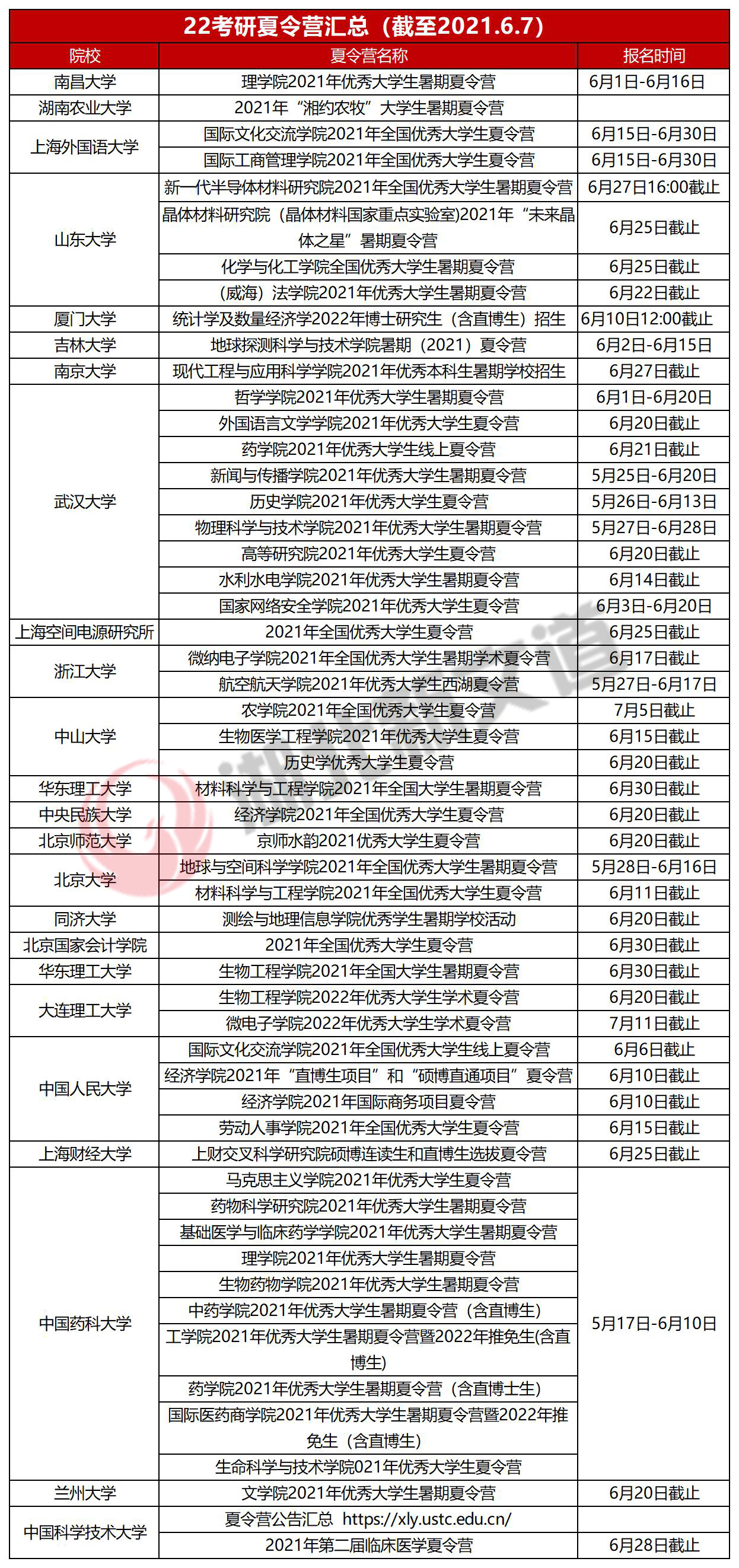 国际文化交流学院|应届考研同学注意！免笔试和复试，你还有一个直接读研的机会