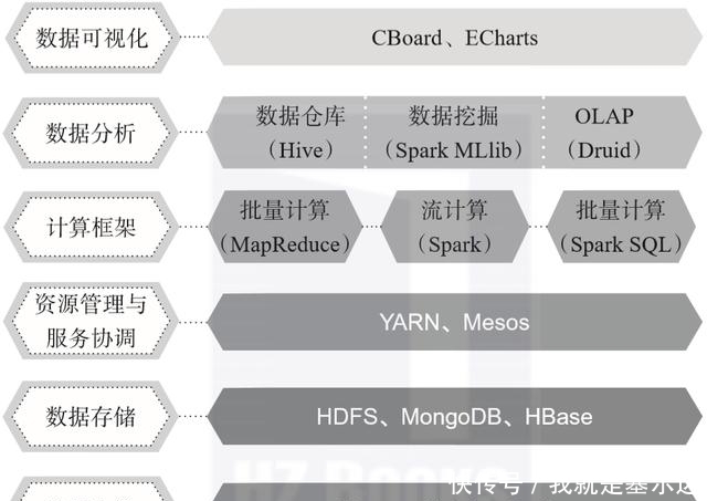 数据类型和较低|终于有人把大数据讲明白了