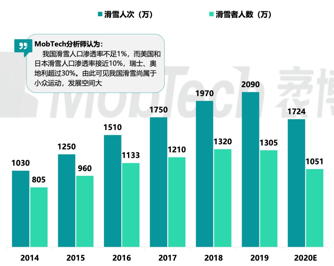 中国人|这个冬天，数千万中国人共同奔赴一门千亿生意