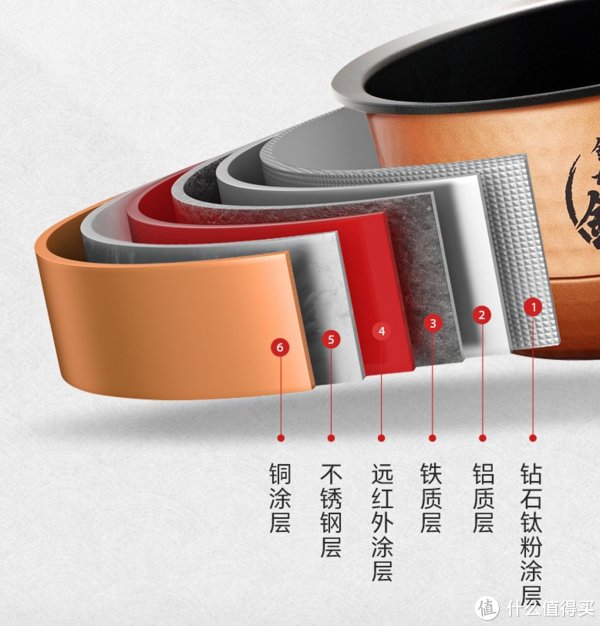 电饭煲|厨电选择真不能糊弄:2022年厨电升级可以看看这些!