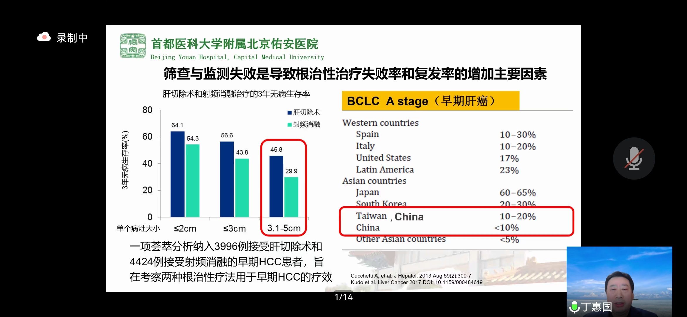 原发性肝癌|丁惠国教授《原发性肝癌高危人群的分层筛查与监测：临床实践》