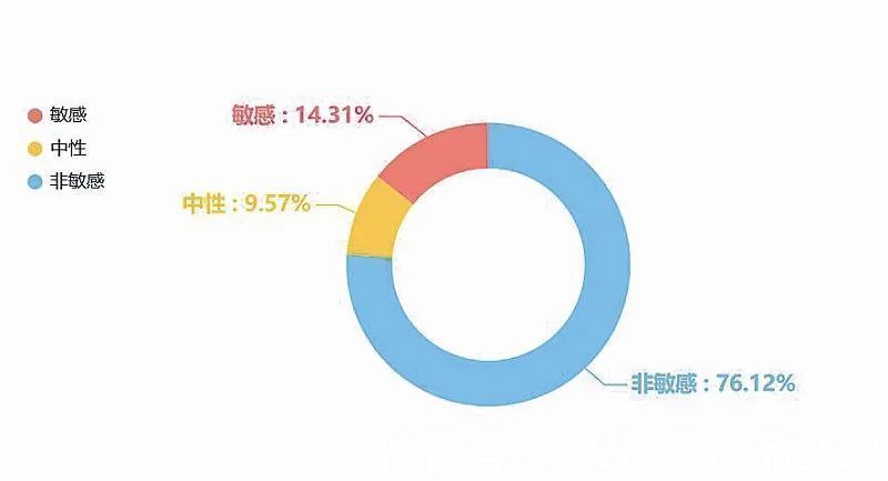 艾睿铂|双11的变与不变，全线战争进行时