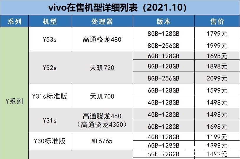 性价比|vivo手机怎么选，哪款性价比高，哪款值得买，一篇文章来梳理！