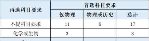 双一流大学23期：东南大学，四大工学院之首，12个A类学科！