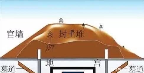 水银|秦始皇墓千年来没人敢挖, 少不了这个女人的功劳, 专家都束手无策