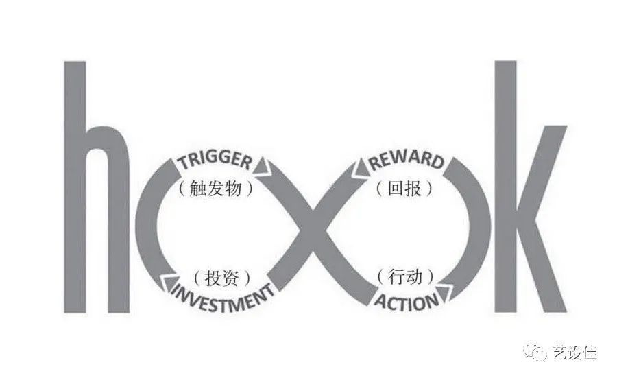  引导用户的大部分设计，全靠这些心理学