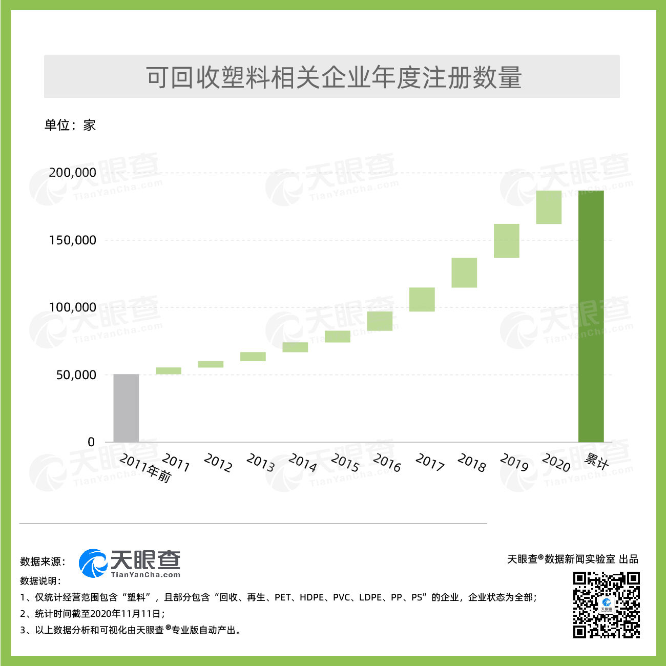 企业|北京“限塑10条”即将出炉，我国可回收塑料企业12年总量增长4.5倍