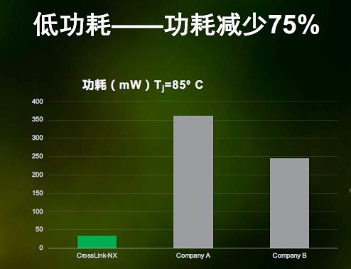 FPGA|电巢学堂：FPGA适合AI边缘计算吗？