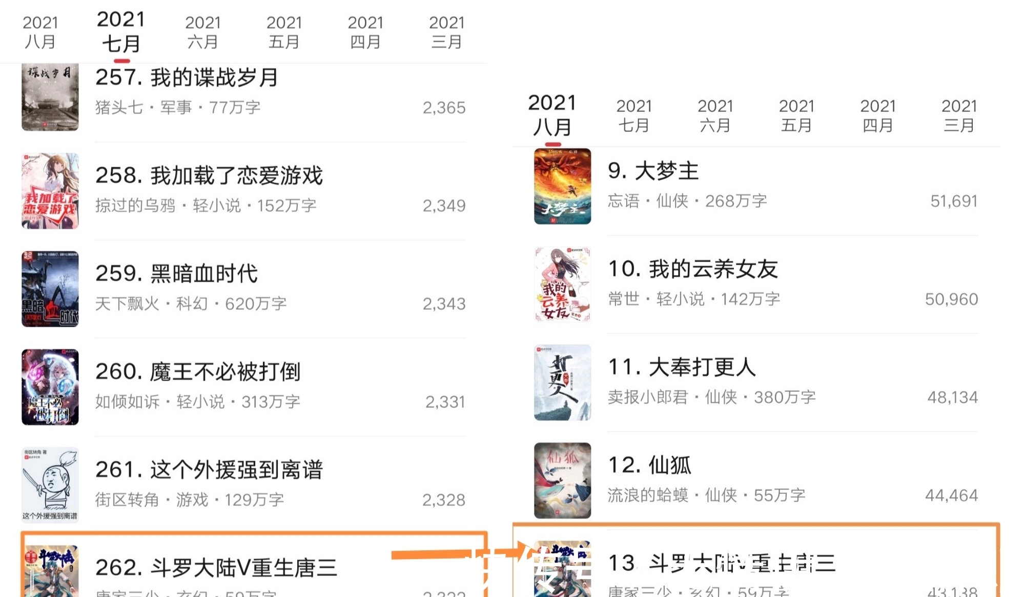 美女与野兽|《斗罗大陆V》文风大变,却已无读者,唐三爆更刷数据吸引新读者