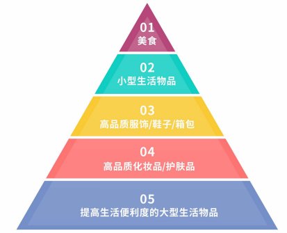 数据|双11舆情：解码单身群体数据背后的行为特征