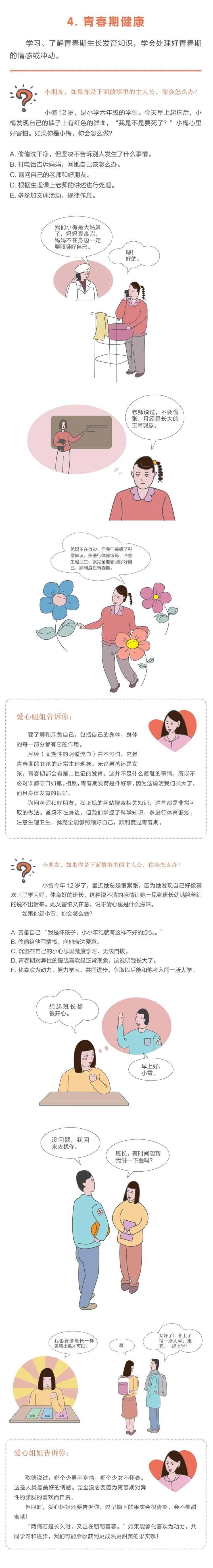 儿童|健康科普｜6-12岁儿童健康成长指导手册【第一部分 心理健康】